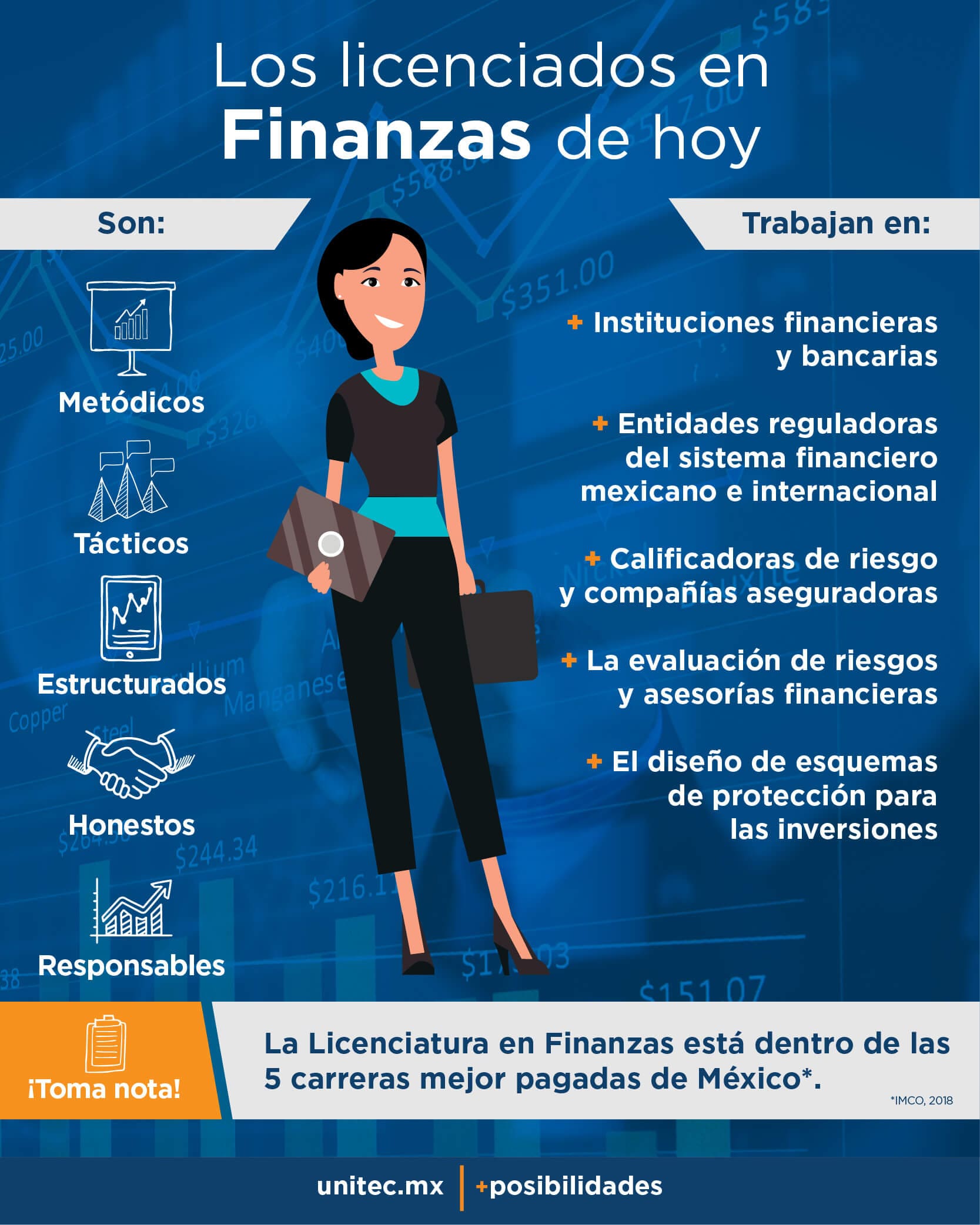 En qué trabaja un Licenciado en Finanzas