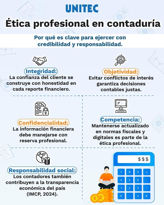 Ética profesional en contaduría infografía