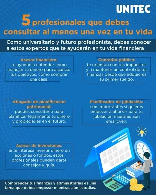 Infografía de UNITEC sobre cinco profesionales financieros clave que los universitarios deben consultar para administrar su dinero eficientemente.
