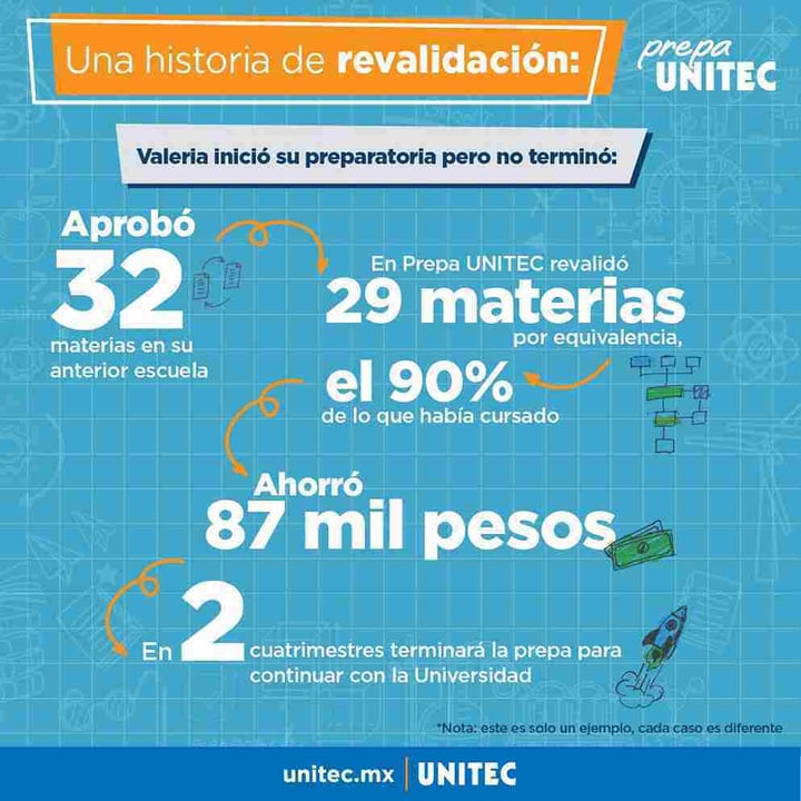 Infografía revalidación
