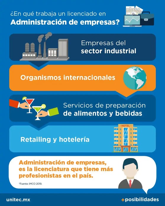 Administración de empresas 