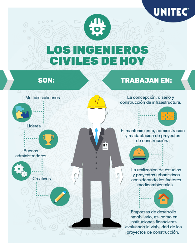 Campo laboral-Ing_ Civil-UNITEC1-Dec-17-2022-07-16-15-1675-PM_11zon