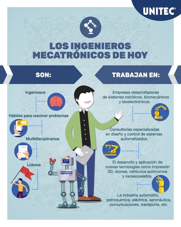 En qué trabajan los ingenieros en mecatrónica