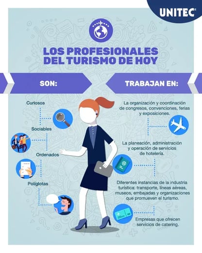 Infografía sobre las habilidades y roles de los profesionales del turismo, resaltando las oportunidades laborales en el sector.