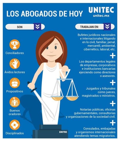 Infografía: ¿En qué trabaja un egresado de la Carrera de Derecho?