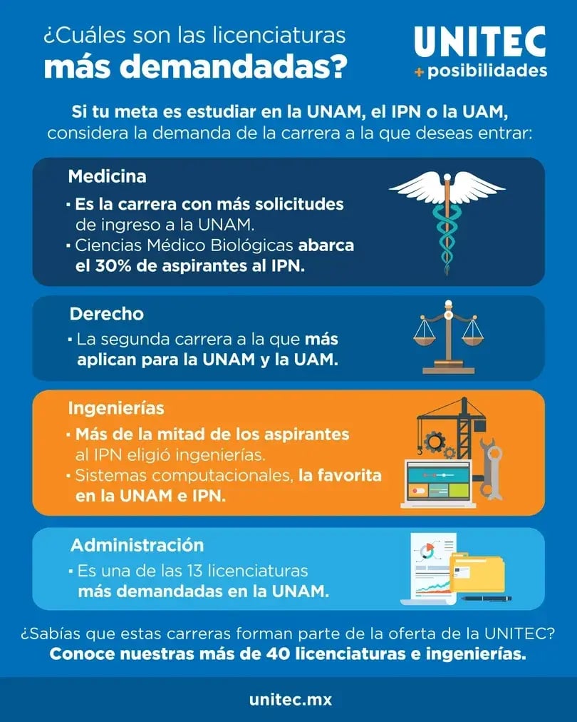 Infografía_Cuales_son_las_licenciaturas_más_demandadas (1)