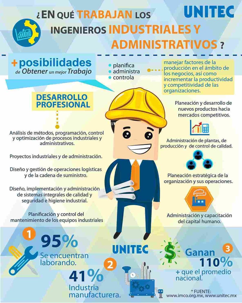 ¿En qué trabaja un egresado de Ingeniería Industrial y Administración?