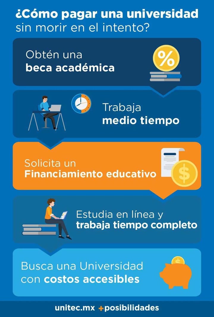 Infografía: Becas UNITEC
