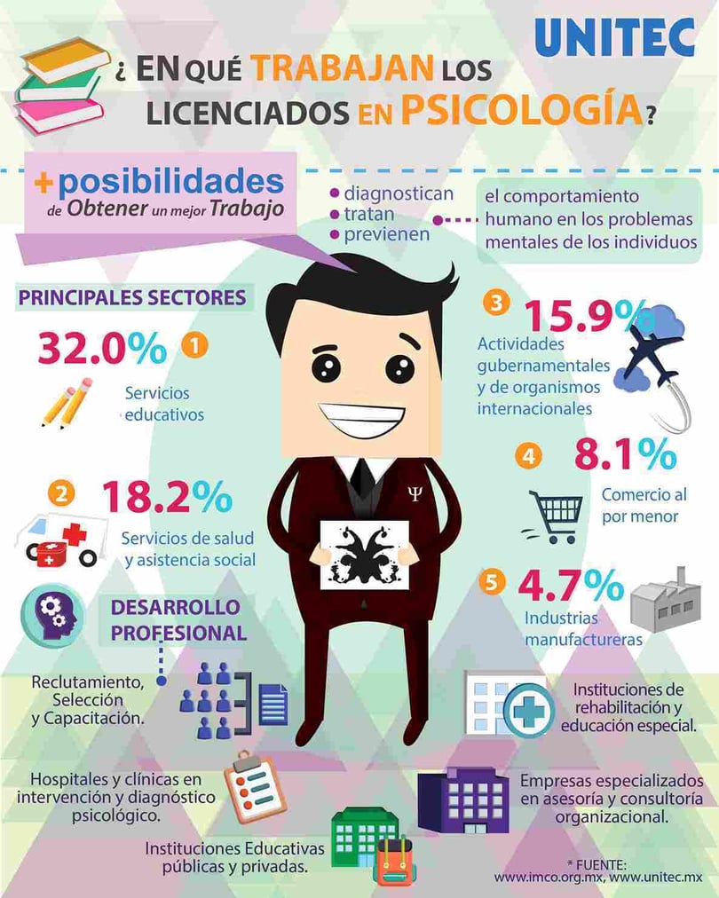 Psicologo