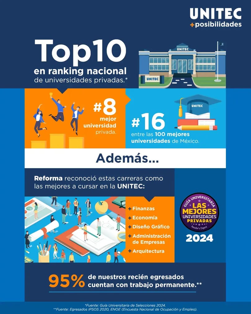 https://blogs.unitec.mx/hs-fs/hubfs/UG_ranking_universidaades_2024_UNITEC_infografía.png?width=1080&height=1350&name=UG_ranking_universidaades_2024_UNITEC_infografía.png