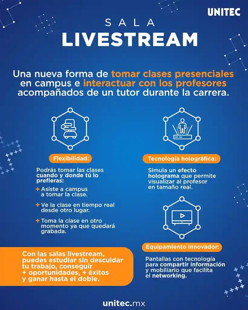 Infografía de las materias livestream que permiten recibir clases a distancia 