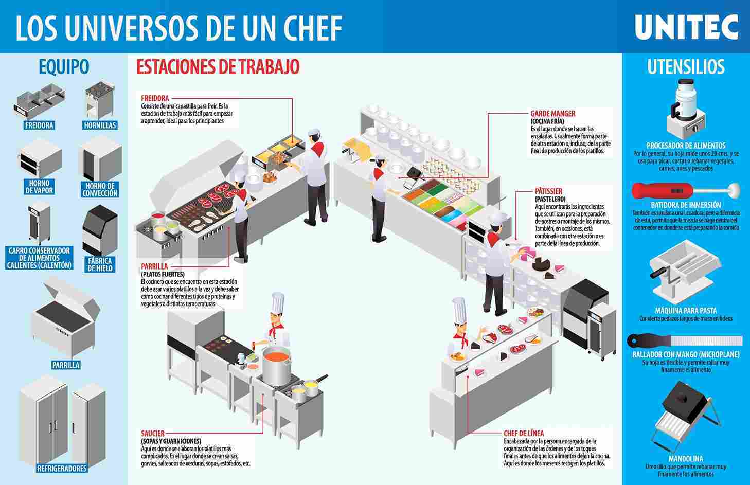 estaciones-de-trabajo-cocina-profesional-1-Dec-17-2022-07-23-43-0327-PM_11zon