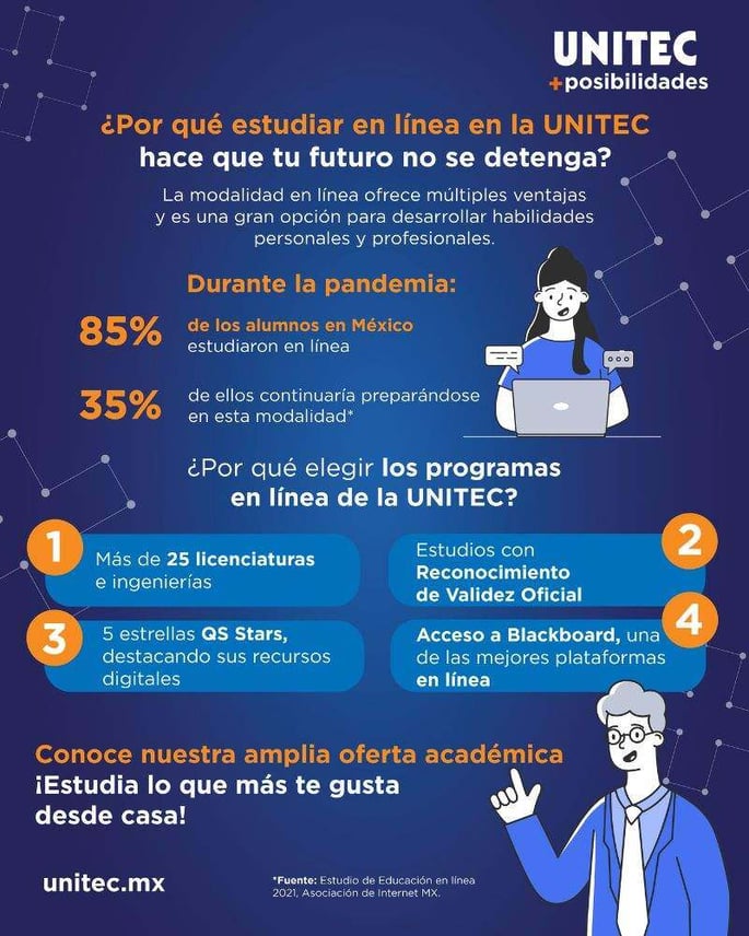 Infografía sobre los beneficios de estudiar en línea en UNITEC, destacando flexibilidad, programas académicos y recursos digitales de calidad.