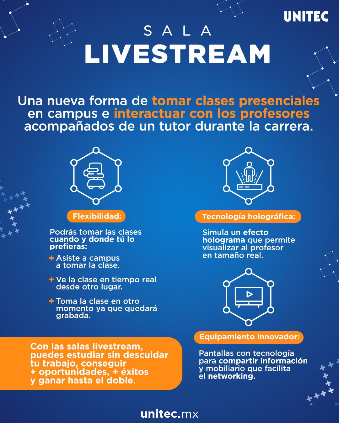 Infografía nuevas Licenciaturas Ejecutivas UNITEC