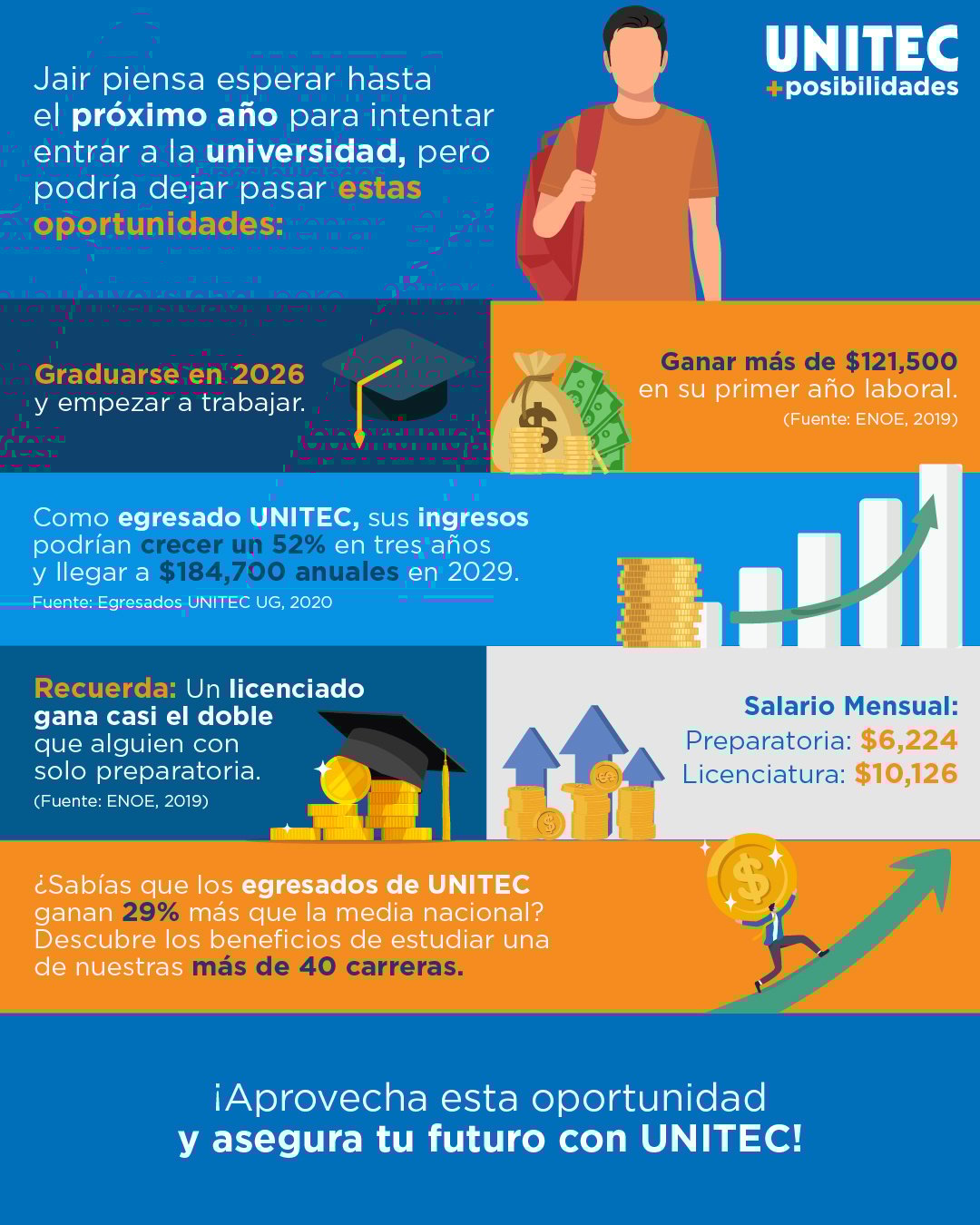 Infografía que explica las consecuencias de no asistir a la universidad
