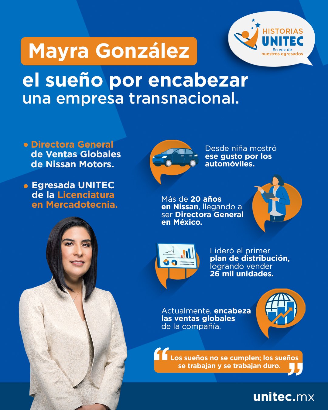 Infografía: Mayra González, Nissan