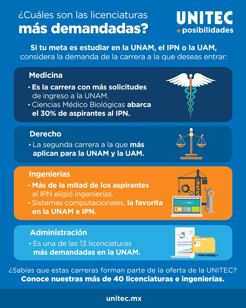 Infografía_Cuales_son_las_licenciaturas_más_demandadas