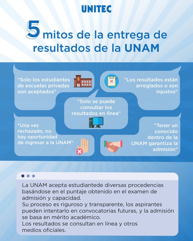 mitos de la entrega de resultados de la UNAM