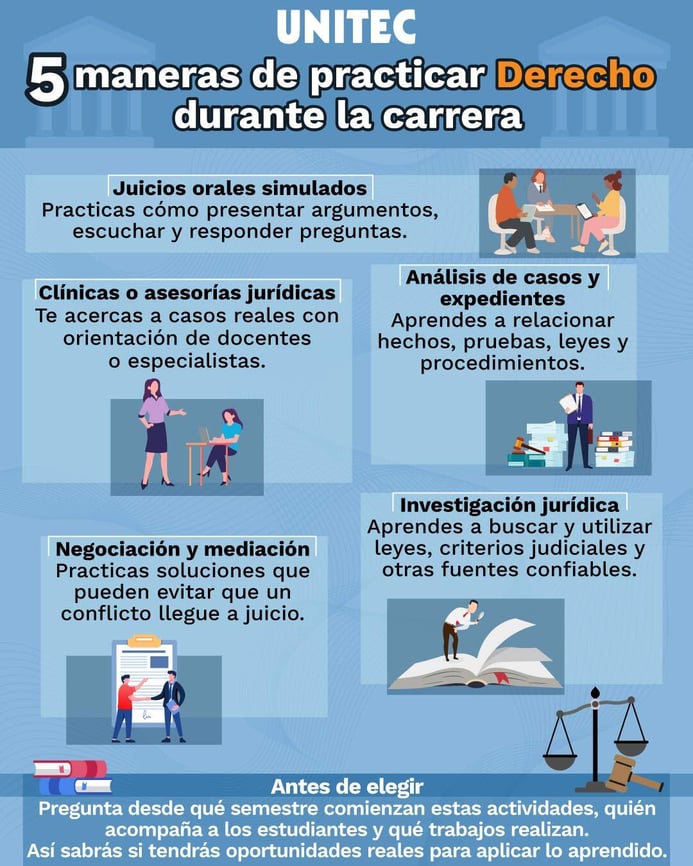 infografía unitec: maneras en qué practicas derecho mientras estudias