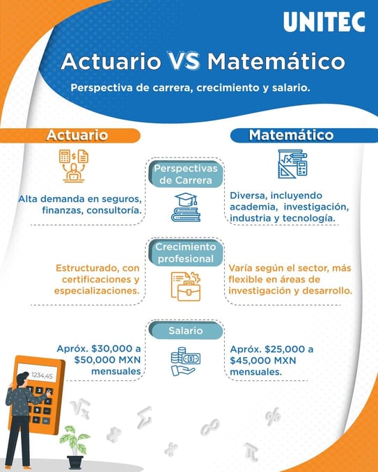 Actuario vs Matemático perspectiva de carrera, crecimiento y salario