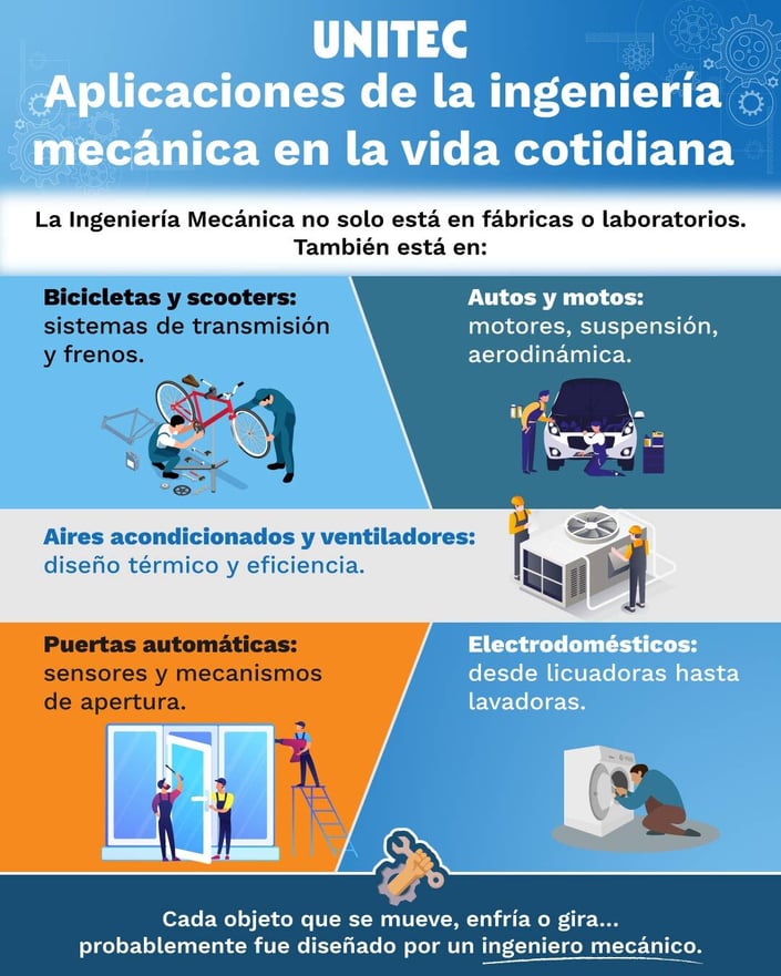 Aplicaciones-de-la-ingeniería-mecánica-en-la-vida-cotidiana
