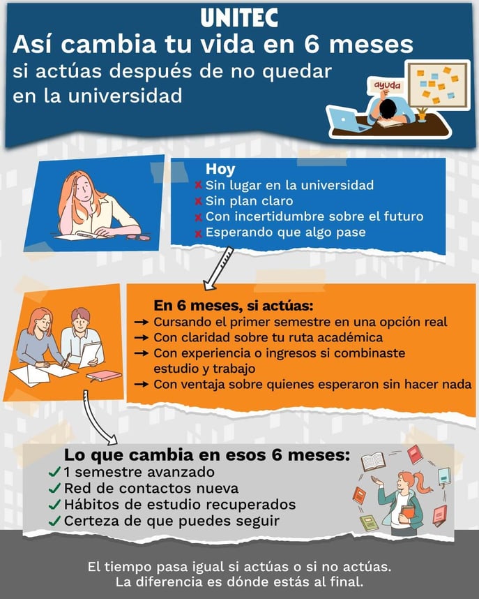 Infografía: porque debes tener un plan b si no fuiste admitido en la universidad pública, como puede impactar tu vida