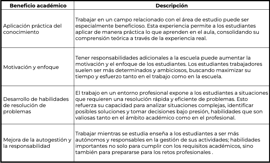 Beneficios académicos de trabajar y estudiar 