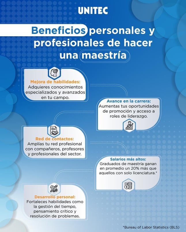 Beneficios personales y profesionales de hacer una maestría