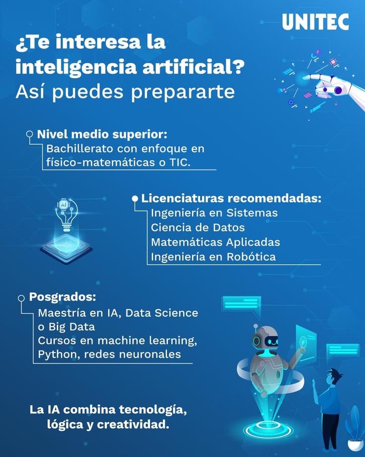 Cómo prepararte si te interesa la inteligencia artificial - infografía