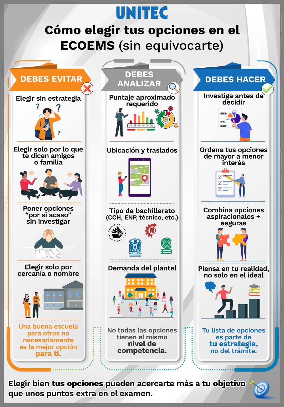 Infografía: Cómo elegir bien tus opciones en el ECOEMS sin equivocarte