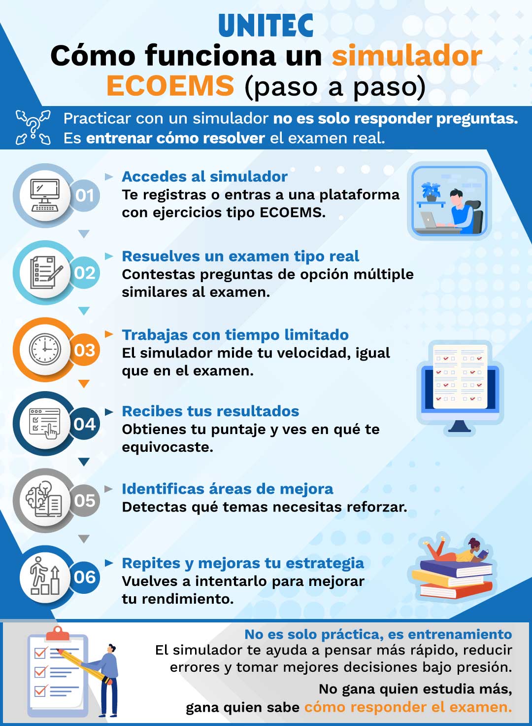 Infografía: Cómo funciona un simulador Ecoems paso a paso
