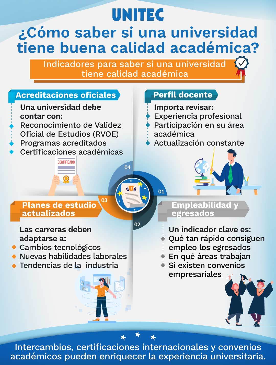 Infografía: ¿Cómo saber si una universidad tiene buena calidad académica?
