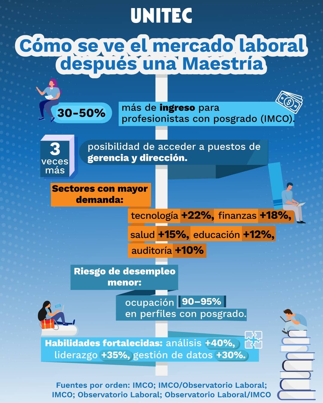 Infografía: Cómo se ve el campo laboral después de una Maestria