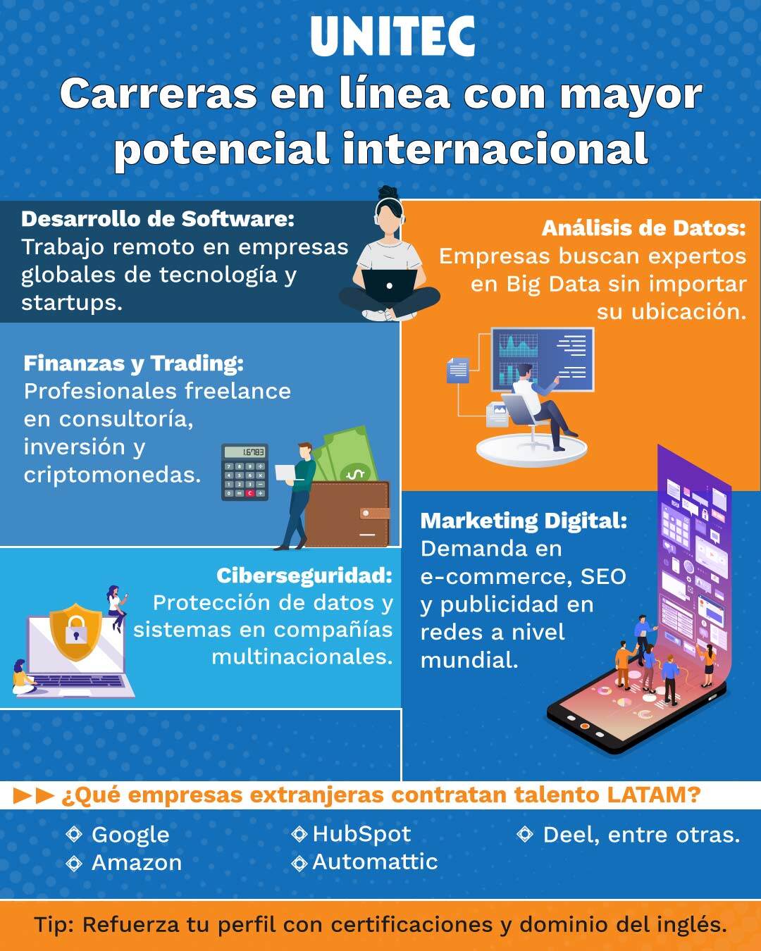 Carreras-en-línea-con-mayor-potencial-internacional-[Recuperado]