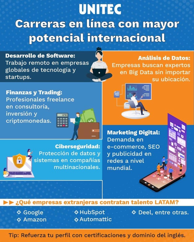 Carreras-en-línea-con-mayor-potencial-internacional-[Recuperado]