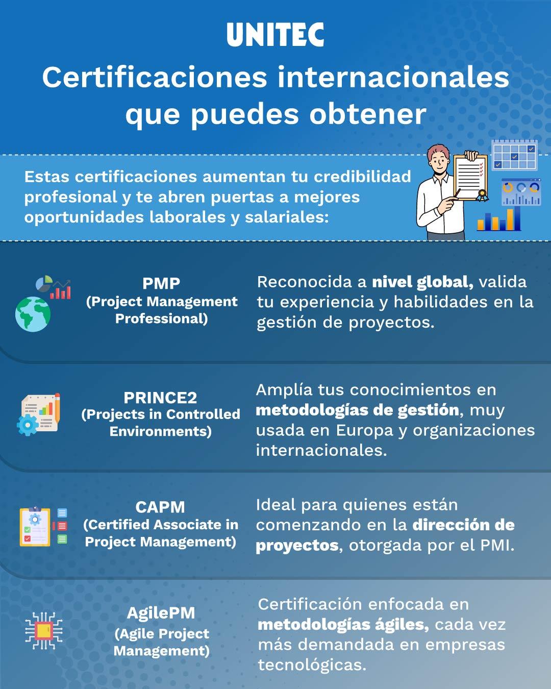 certificaciones internacionales para liderar proyectos