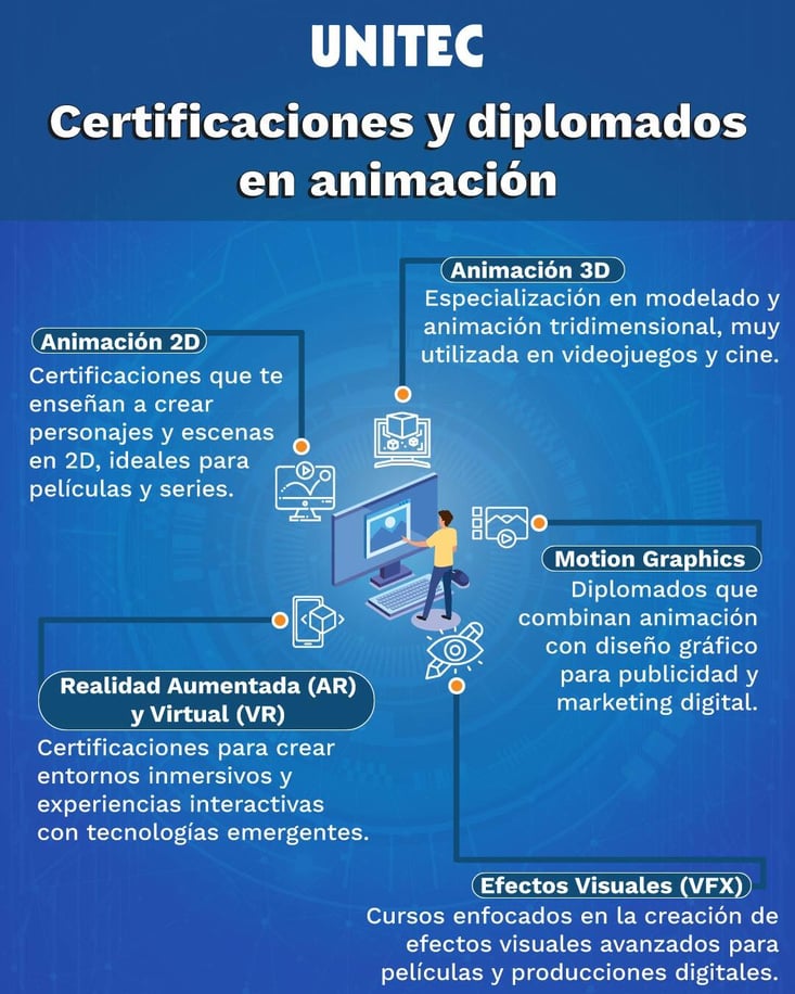 Certificaciones y diplomados en animación