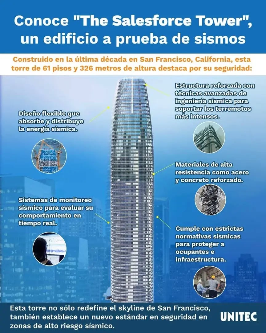 Cómo funcionan los edificios a prueba de sismos