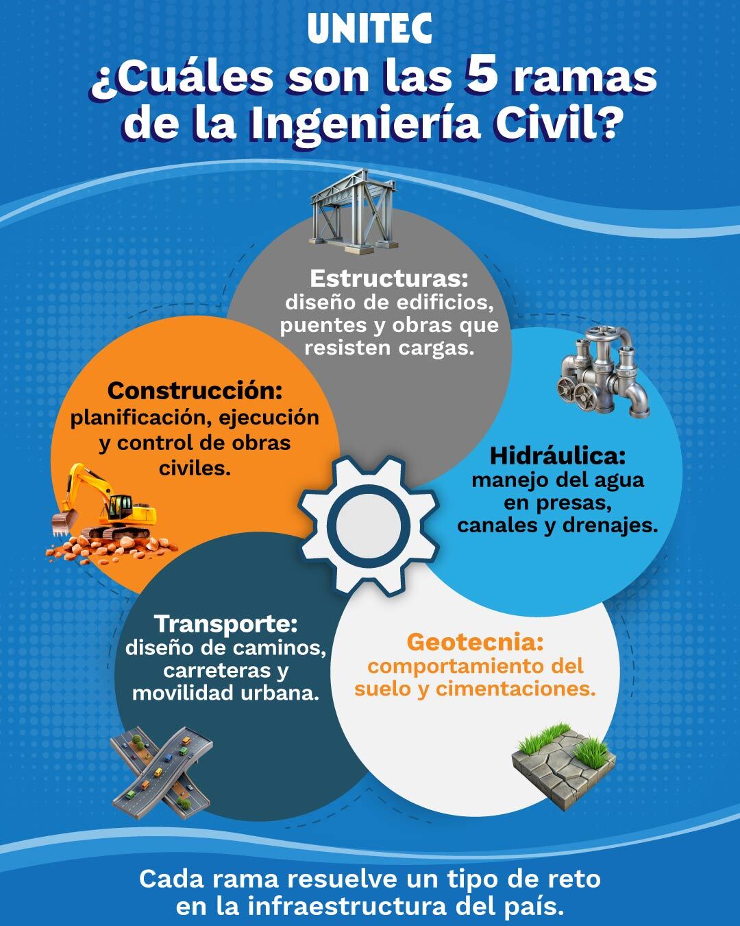 Infografía; cuales son las 5 ramas de las Ingeniería Civil