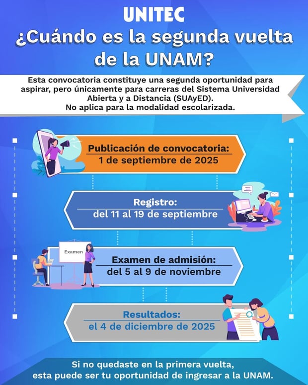 Cuándo es la segunda vuelta de la UNAM, infografía