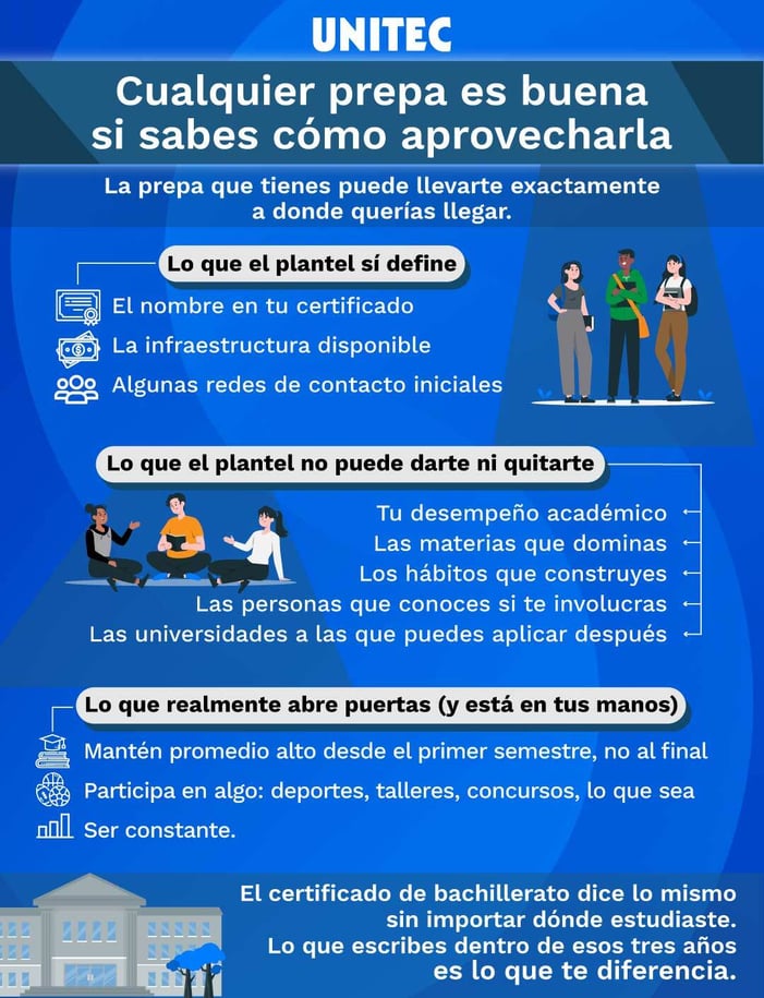 Infografía: Cualquier prepa es buena si sabes aprovecharla
