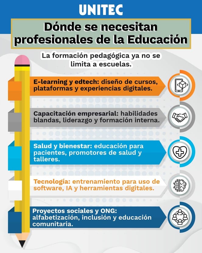 Dónde-se-necesitan-profesionales-de-la-educacion