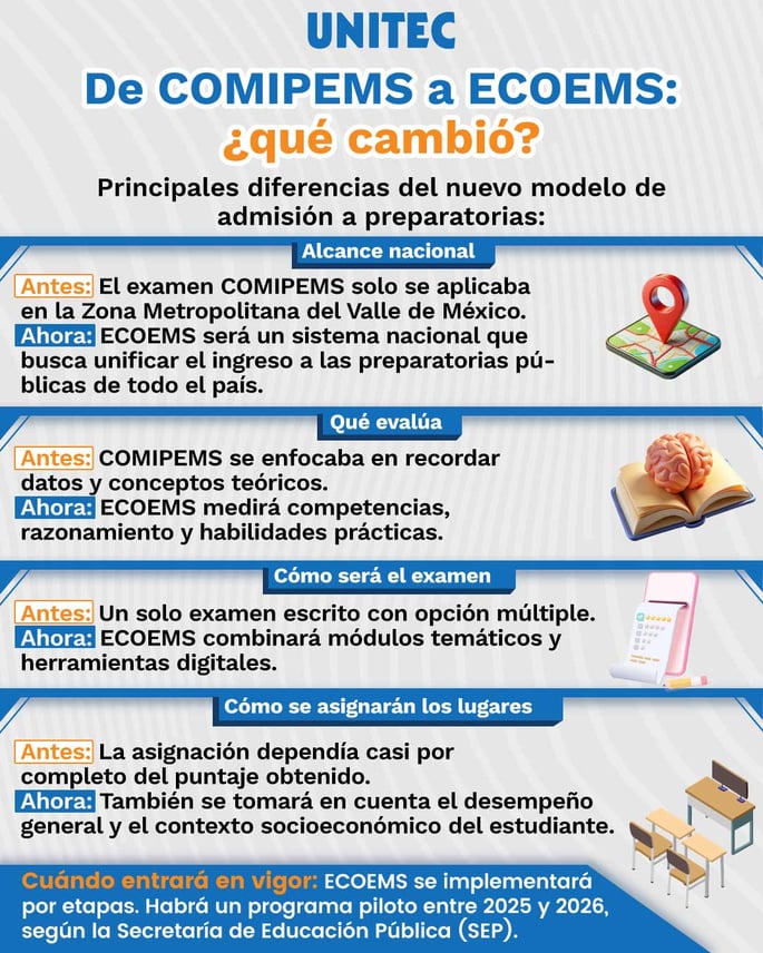 De COMIPEMS a ECOEMS qué cambió