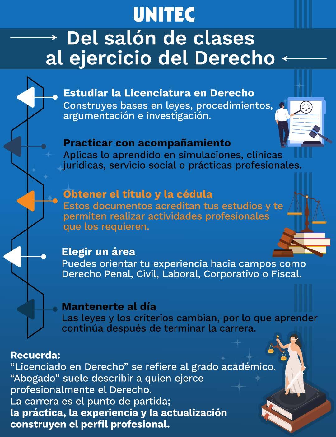 Infografía: Cómo prepararte para ejercer Derecho desde la universidad