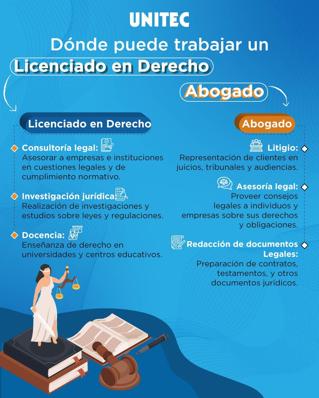 en donde puede trabajar un abogado y en donde puede trabajar un licenciado