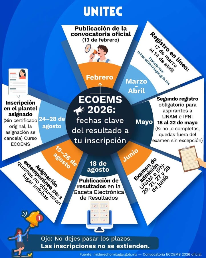 Fechas clave del ECOEMS 2026