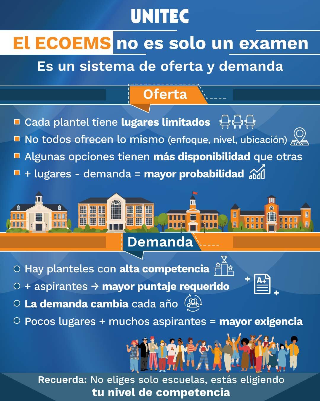 Infografía: El ECOEMS es un sistema de oferta y demanda