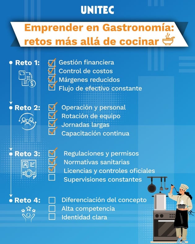 Emprender en Gastronomía retos más allá de cocinar. Infografía