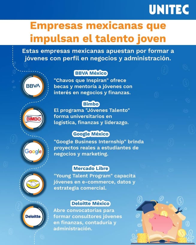 Empresas en México que impulsan a jóvenes interesados en negocios y administración, infografía