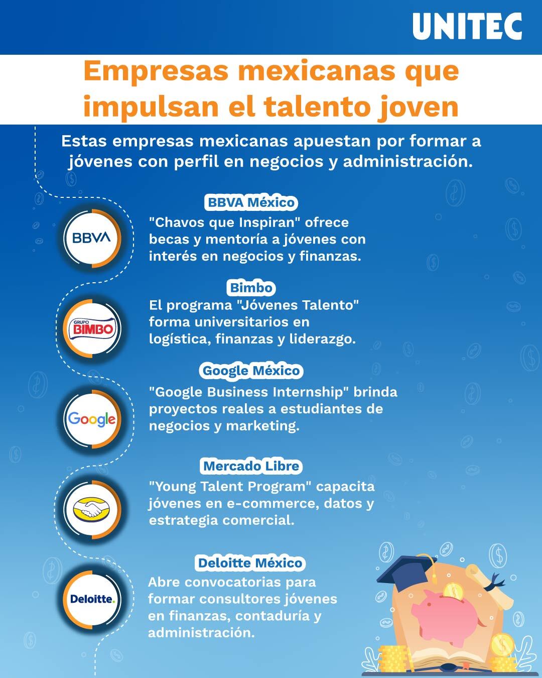 Infografía sobre empresas mexicanas que impulsan el talento joven para emprender